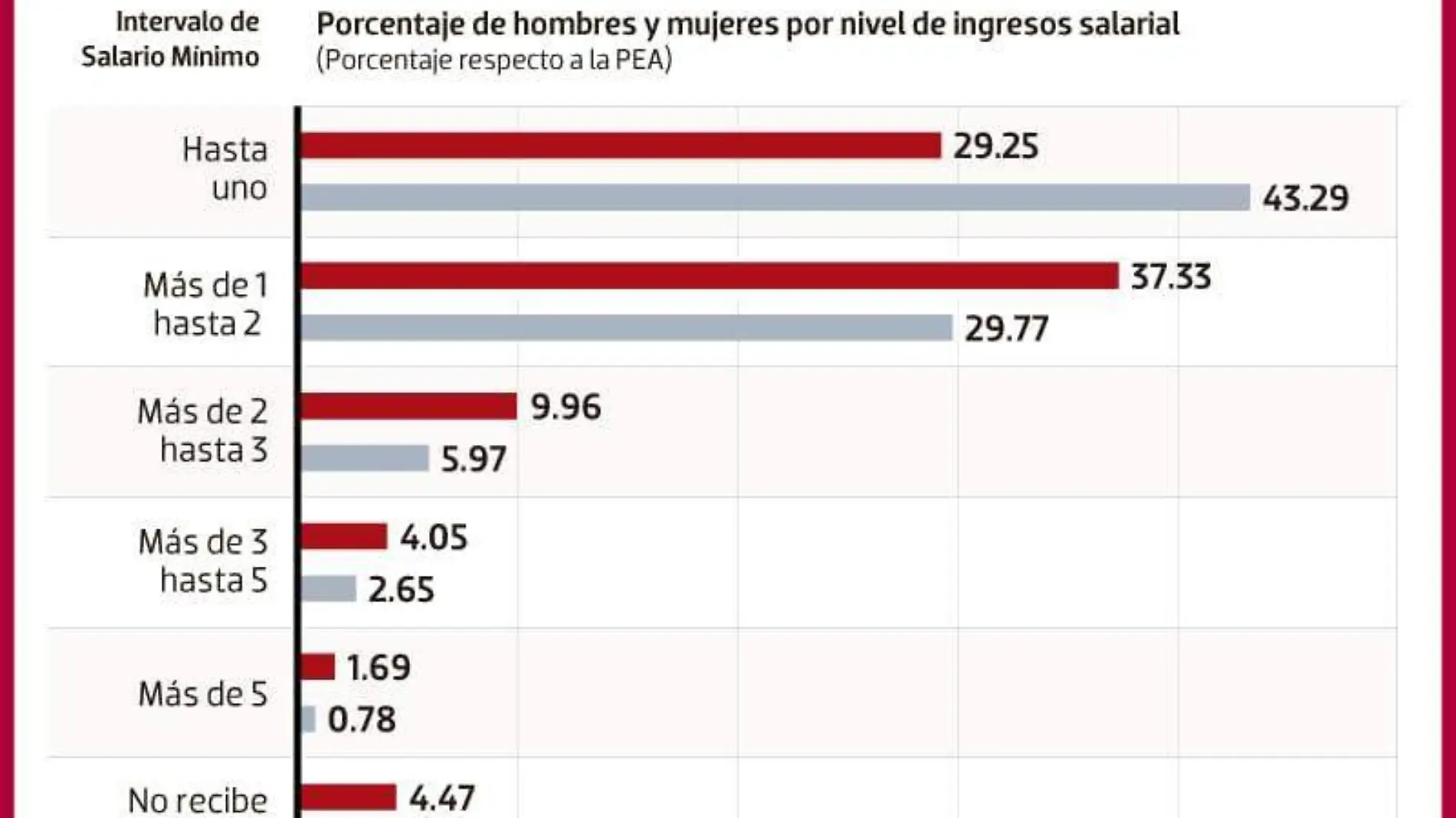 brecha salarial